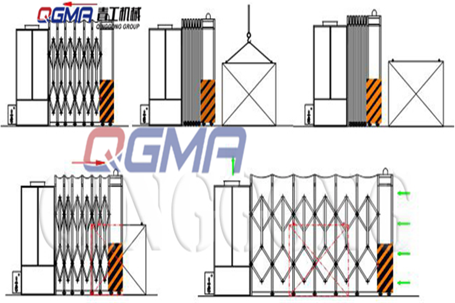 可伸縮噴砂房的工作進程